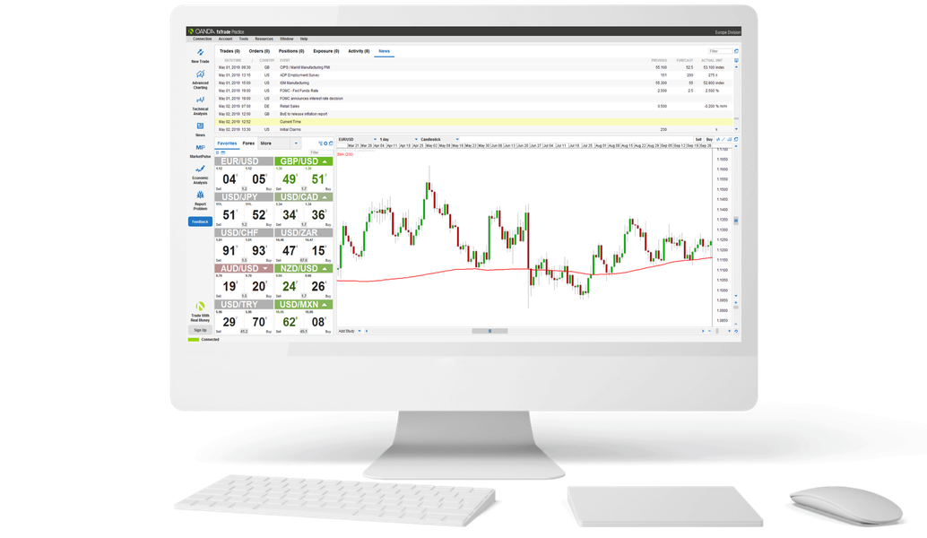 free forex demo account for mac